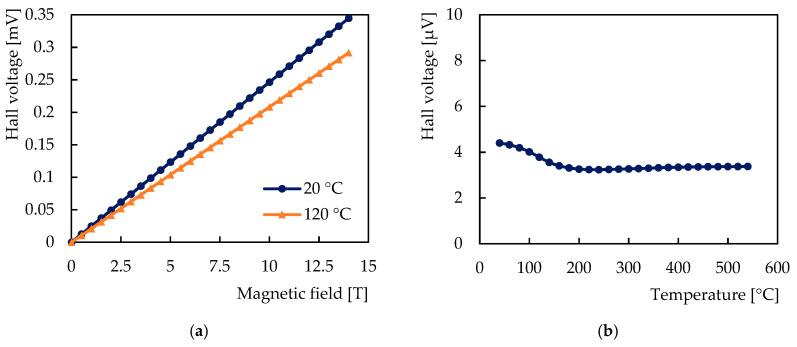https://cdn.ncbi.nlm.nih.gov/pmc/blobs/e103/7865485/7cc664a6c157/sensors-21-00721-g005.jpg