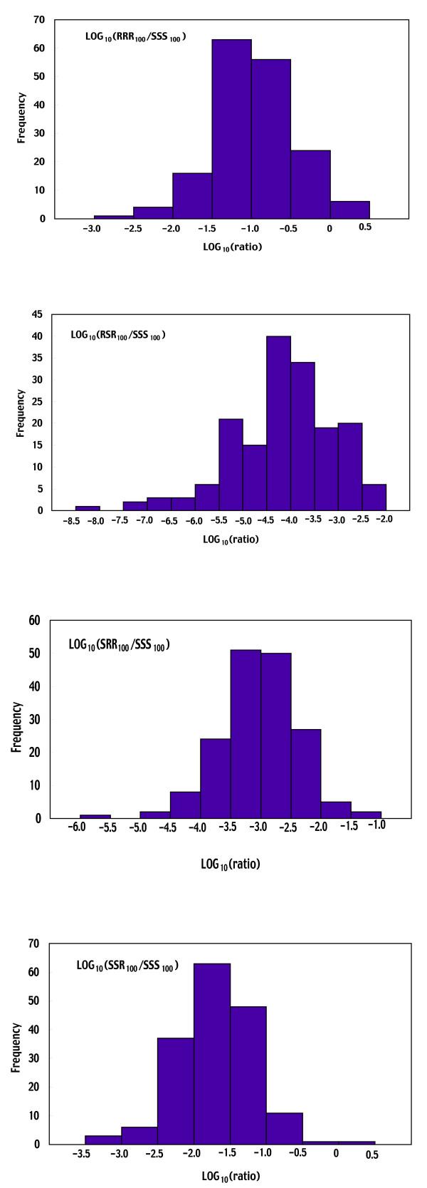 https://cdn.ncbi.nlm.nih.gov/pmc/blobs/e10c/535562/9608ceae80ed/1471-2156-5-31-5.jpg