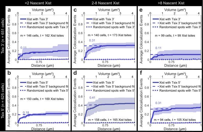 https://cdn.ncbi.nlm.nih.gov/pmc/blobs/e10d/12056010/c7c24937e4e2/41467_2025_59496_Fig6_HTML.jpg