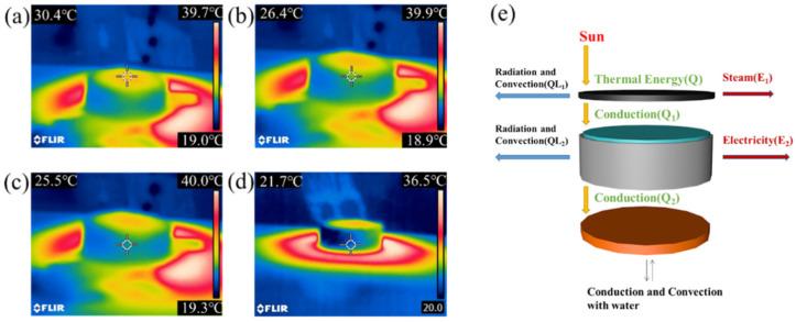 https://cdn.ncbi.nlm.nih.gov/pmc/blobs/e10e/10146413/31034ec25918/nanomaterials-13-01301-g007.jpg