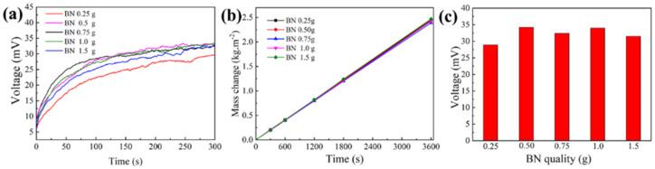 https://cdn.ncbi.nlm.nih.gov/pmc/blobs/e10e/10146413/6a03d8a15792/nanomaterials-13-01301-g005.jpg