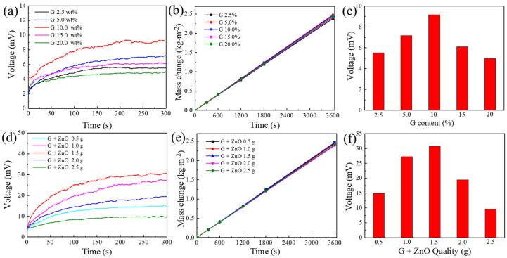 https://cdn.ncbi.nlm.nih.gov/pmc/blobs/e10e/10146413/fac8fb77eaef/nanomaterials-13-01301-g004.jpg