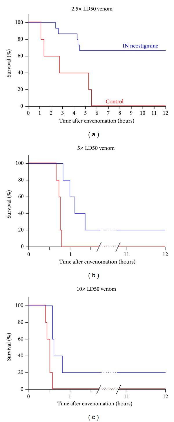 https://cdn.ncbi.nlm.nih.gov/pmc/blobs/e112/4052076/a883f9c075c5/JTM2014-131835.001.jpg