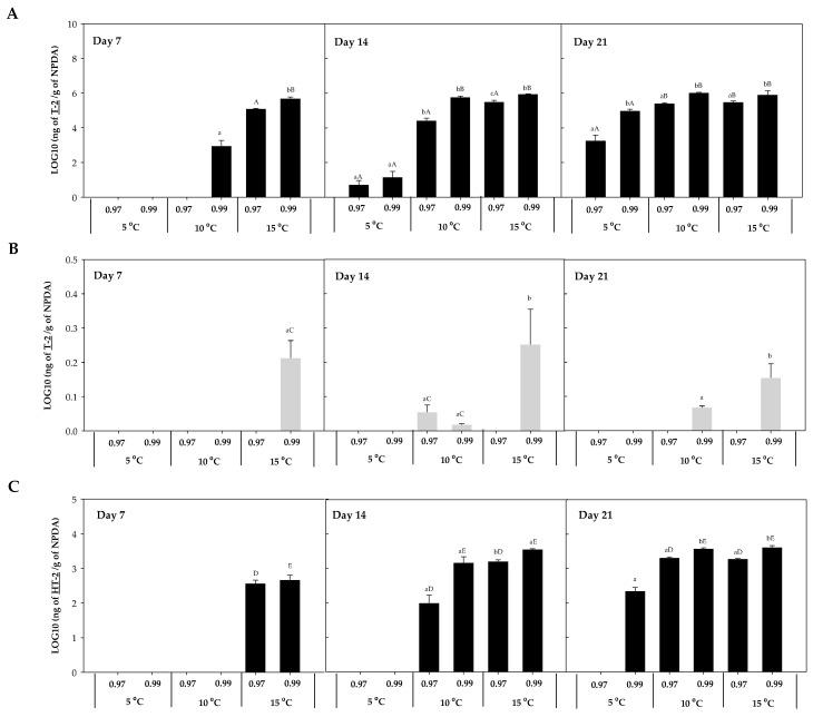https://cdn.ncbi.nlm.nih.gov/pmc/blobs/e114/11511537/6f9c17634a58/toxins-16-00414-g003.jpg