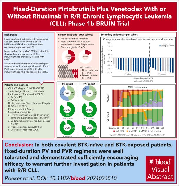 https://cdn.ncbi.nlm.nih.gov/pmc/blobs/e116/11451378/e53eaf32086b/BLOOD_BLD-2024-024510-ga1.jpg