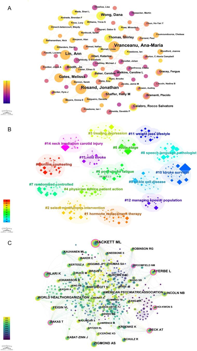https://cdn.ncbi.nlm.nih.gov/pmc/blobs/e116/11930271/844c5714975e/JMDH-18-1655-g0005.jpg