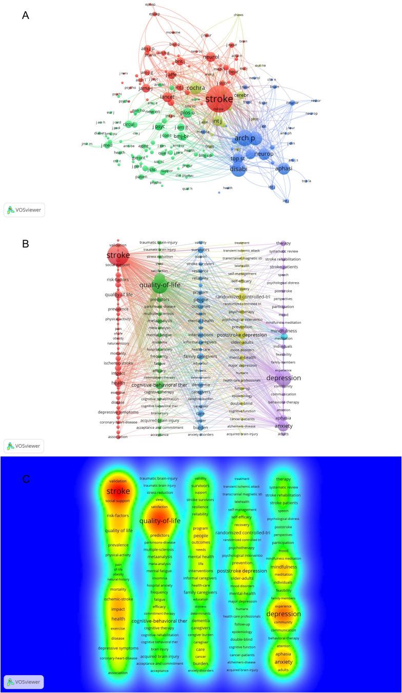 https://cdn.ncbi.nlm.nih.gov/pmc/blobs/e116/11930271/96bf521e7d17/JMDH-18-1655-g0002.jpg