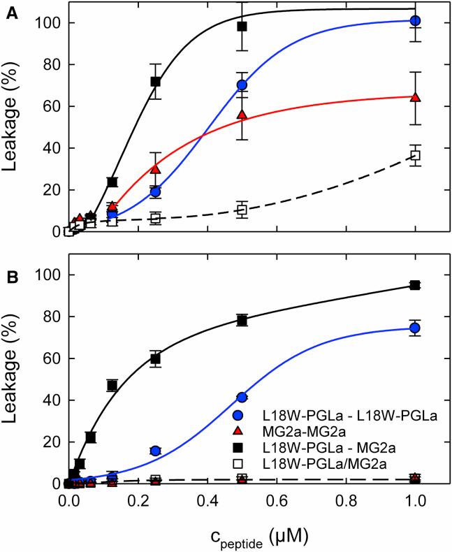 https://cdn.ncbi.nlm.nih.gov/pmc/blobs/e116/5937145/708d0d3ce602/gr4.jpg