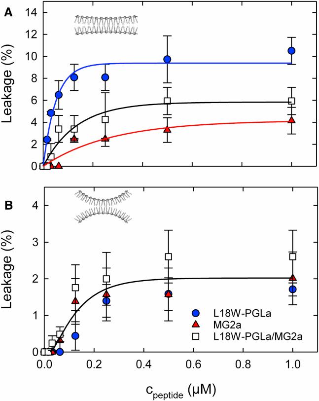 https://cdn.ncbi.nlm.nih.gov/pmc/blobs/e116/5937145/7d3751bed3df/gr3.jpg