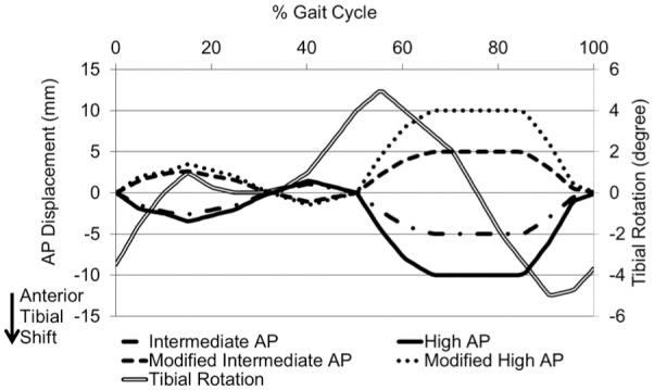 https://cdn.ncbi.nlm.nih.gov/pmc/blobs/e117/4873730/2f6fbe798e7c/10.1177_0954411916645134-fig3.jpg