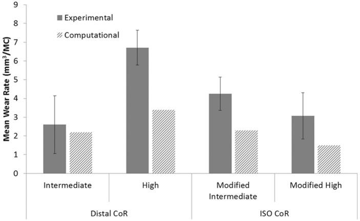 https://cdn.ncbi.nlm.nih.gov/pmc/blobs/e117/4873730/d5a19968de94/10.1177_0954411916645134-fig7.jpg