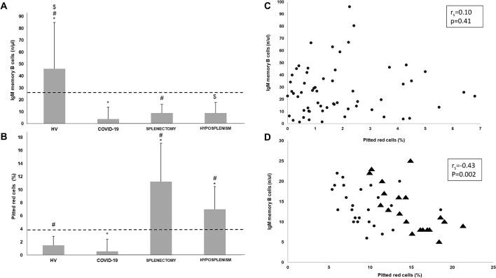 https://cdn.ncbi.nlm.nih.gov/pmc/blobs/e118/7705651/703814be7dfe/41598_2020_77945_Fig1_HTML.jpg