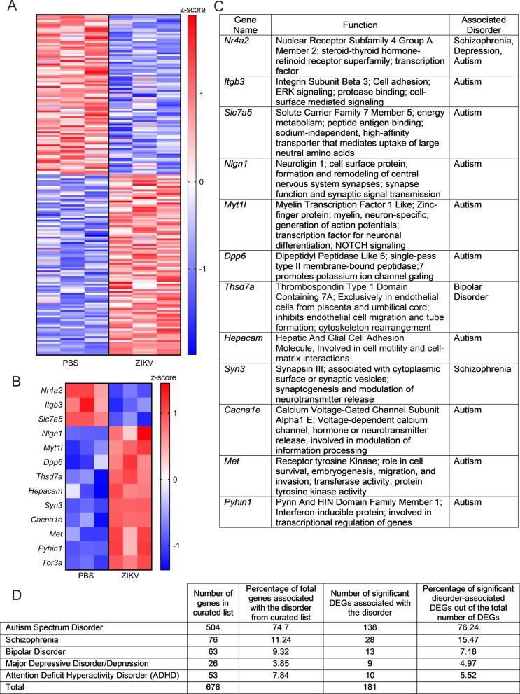 https://cdn.ncbi.nlm.nih.gov/pmc/blobs/e119/9036774/73c462dea711/12974_2022_2460_Fig1_HTML.jpg
