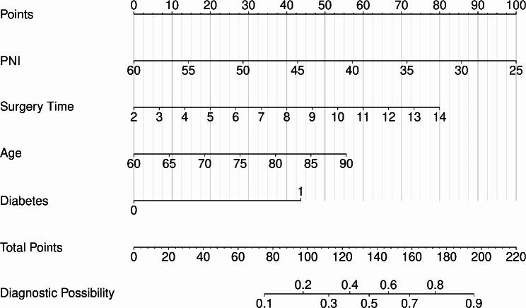 https://cdn.ncbi.nlm.nih.gov/pmc/blobs/e11b/11437802/90805197e93a/12885_2024_12965_Fig3_HTML.jpg