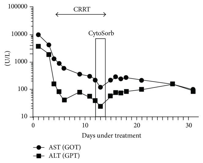 https://cdn.ncbi.nlm.nih.gov/pmc/blobs/e11e/5239828/edb2b66c93eb/CRICC2017-6987167.002.jpg