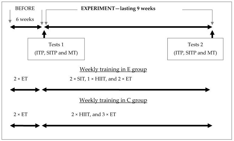 https://cdn.ncbi.nlm.nih.gov/pmc/blobs/e11e/8296496/94a04aca7efc/ijerph-18-06547-g001.jpg