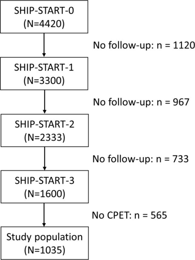 https://cdn.ncbi.nlm.nih.gov/pmc/blobs/e11e/9789061/f08d7d8c0723/41598_2022_26740_Fig1_HTML.jpg
