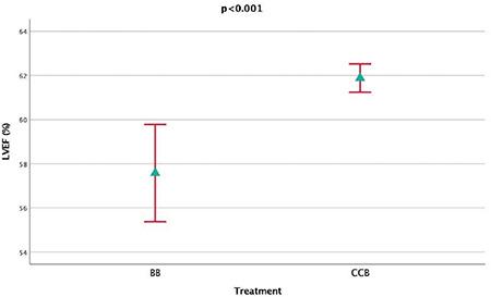 https://cdn.ncbi.nlm.nih.gov/pmc/blobs/e11f/10064106/979472173f45/medj-38-32-g3.jpg