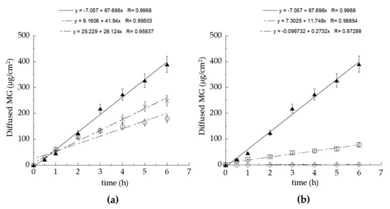 https://cdn.ncbi.nlm.nih.gov/pmc/blobs/e11f/8150765/8c91e833a7f1/antioxidants-10-00768-g004.jpg