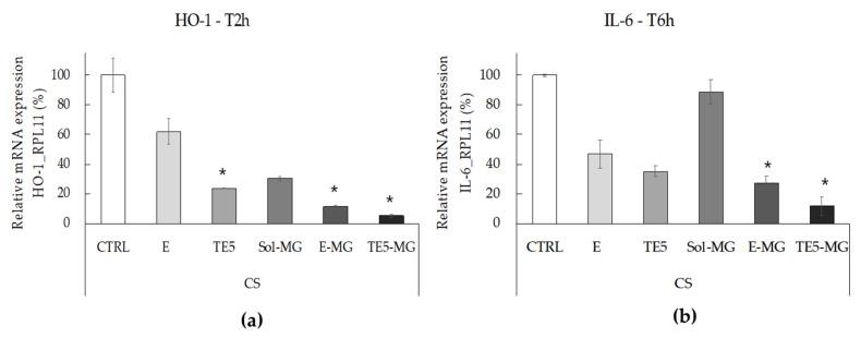 https://cdn.ncbi.nlm.nih.gov/pmc/blobs/e11f/8150765/e2cbbd42fa44/antioxidants-10-00768-g006.jpg