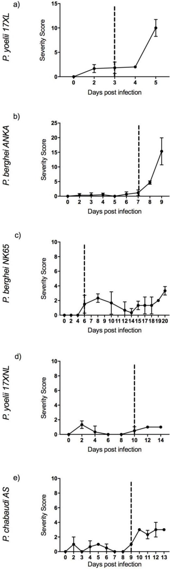 https://cdn.ncbi.nlm.nih.gov/pmc/blobs/e11f/8747512/2a0b8231f308/elife-70763-fig1-figsupp1.jpg