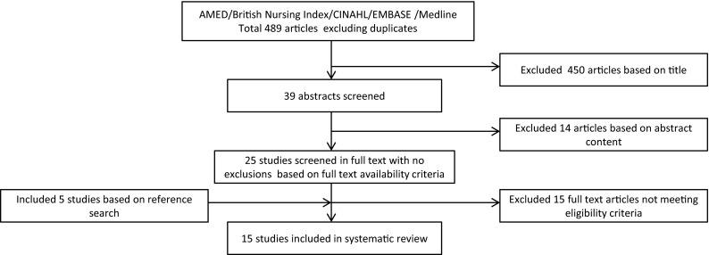 https://cdn.ncbi.nlm.nih.gov/pmc/blobs/e120/4963442/2316faa4a4a5/40279_2016_478_Fig1_HTML.jpg