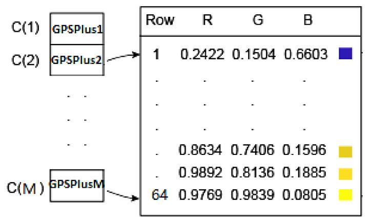 https://cdn.ncbi.nlm.nih.gov/pmc/blobs/e120/8070544/12ea3238d50d/sensors-21-02644-g002.jpg