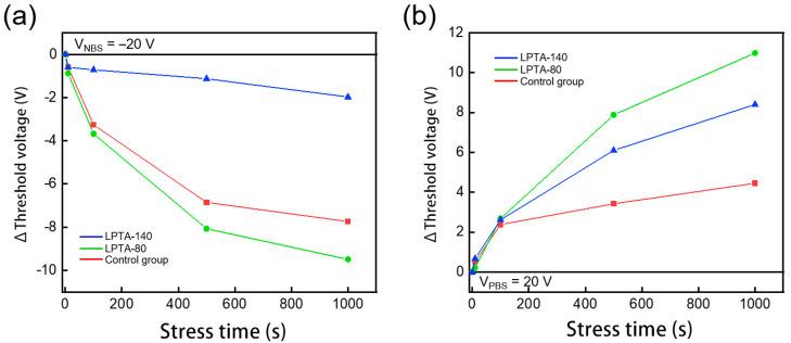 https://cdn.ncbi.nlm.nih.gov/pmc/blobs/e121/10254229/696e1acb97cc/nanomaterials-13-01722-g007.jpg