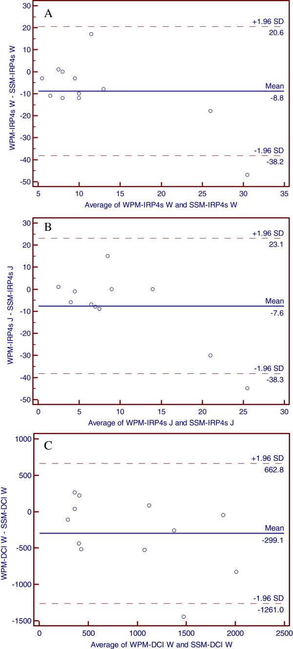 https://cdn.ncbi.nlm.nih.gov/pmc/blobs/e122/3503791/4e9abd6715d3/1471-230X-12-157-4.jpg
