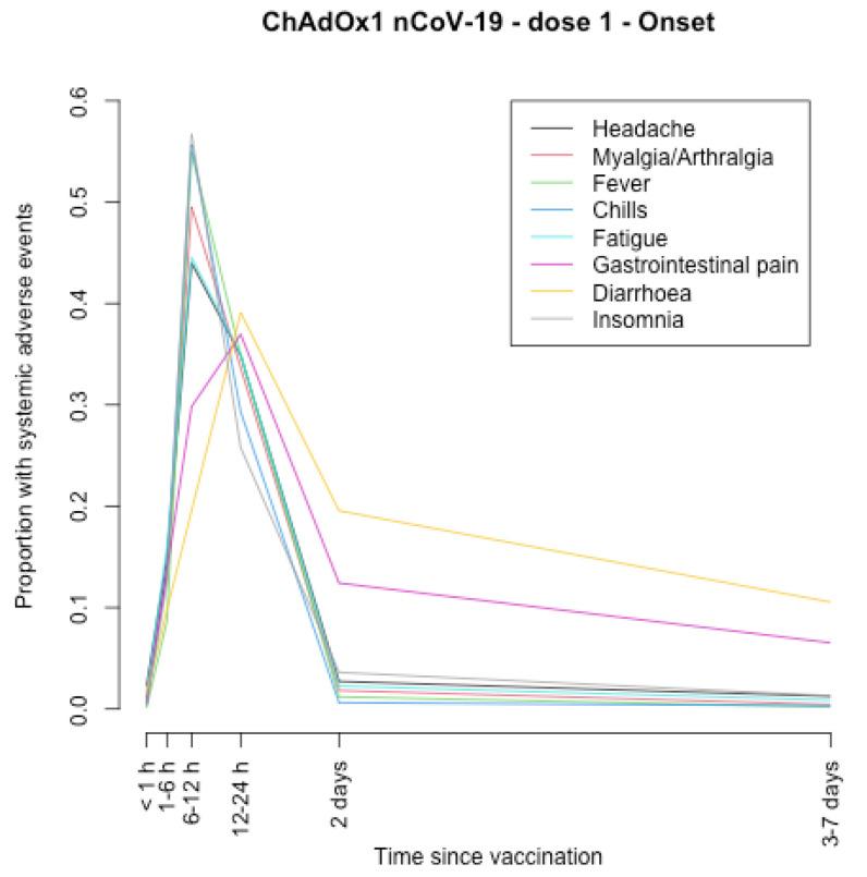 https://cdn.ncbi.nlm.nih.gov/pmc/blobs/e123/10221025/9ddba2070284/vaccines-11-00951-g001.jpg