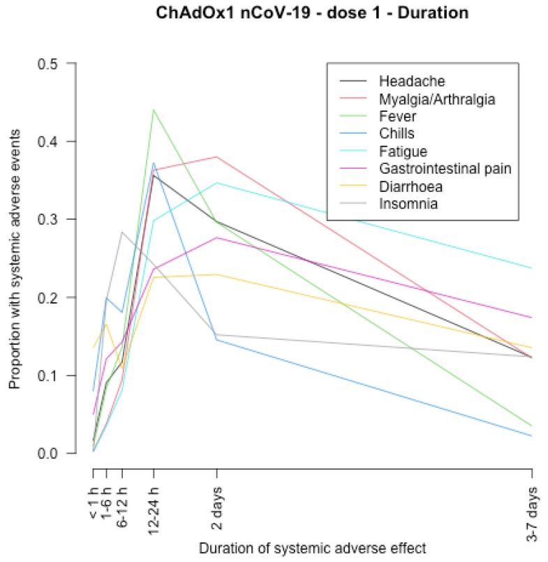 https://cdn.ncbi.nlm.nih.gov/pmc/blobs/e123/10221025/f5d1f77d0a6b/vaccines-11-00951-g002.jpg