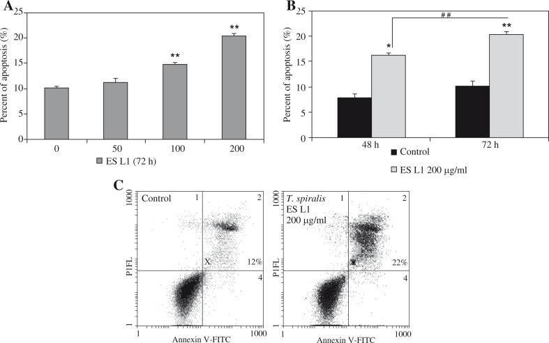 https://cdn.ncbi.nlm.nih.gov/pmc/blobs/e124/4472539/23d35c2977fc/CEJI-40-50832-g008.jpg
