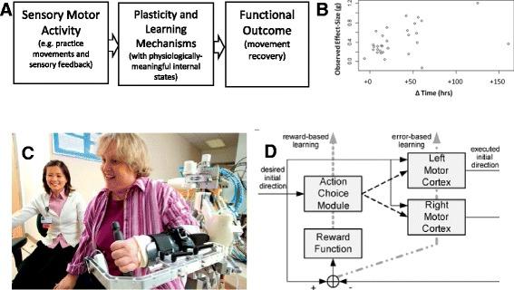 https://cdn.ncbi.nlm.nih.gov/pmc/blobs/e124/4851823/ff7fba2f2cb9/12984_2016_148_Fig1_HTML.jpg