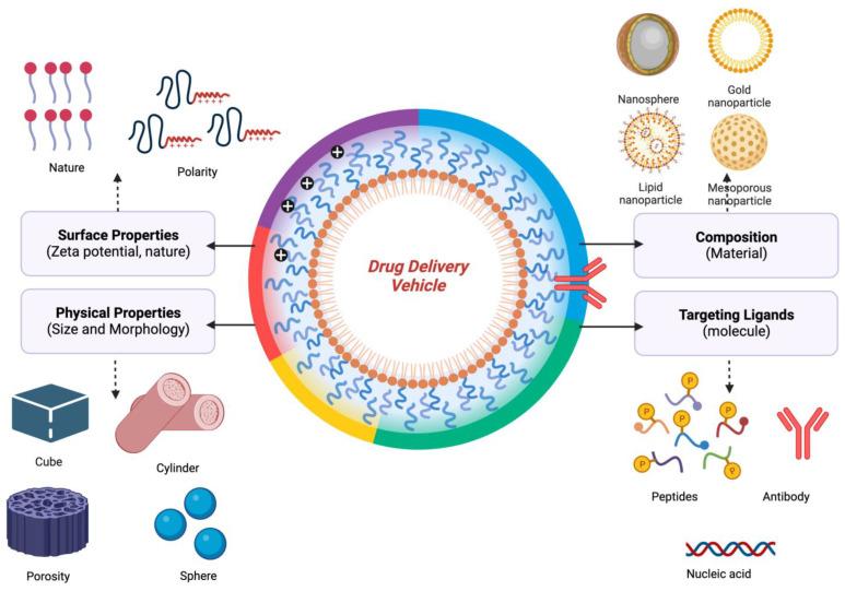 https://cdn.ncbi.nlm.nih.gov/pmc/blobs/e126/10254455/426d1423321c/molecules-28-04413-g002.jpg