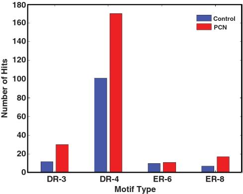 https://cdn.ncbi.nlm.nih.gov/pmc/blobs/e126/3001051/62cd44fe4e46/gkq654f8.jpg