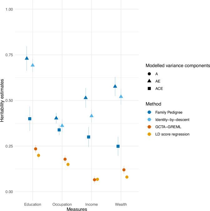 https://cdn.ncbi.nlm.nih.gov/pmc/blobs/e129/12078464/e80cc7346d11/41467_2025_58961_Fig2_HTML.jpg