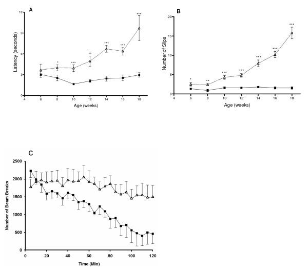 https://cdn.ncbi.nlm.nih.gov/pmc/blobs/e12b/2518924/8d1af7bbe692/1471-2202-9-76-1.jpg