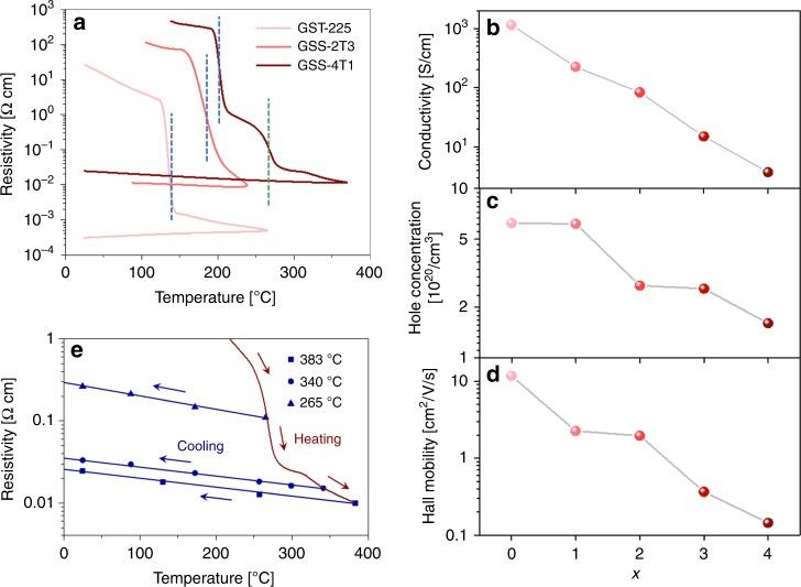 https://cdn.ncbi.nlm.nih.gov/pmc/blobs/e12b/6768866/2c114cbadcb2/41467_2019_12196_Fig4_HTML.jpg