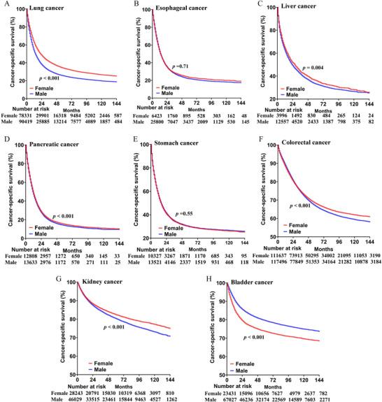 https://cdn.ncbi.nlm.nih.gov/pmc/blobs/e12d/9246337/523bd9eea7e4/MCO2-3-e145-g004.jpg