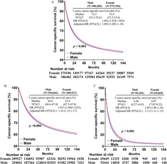 https://cdn.ncbi.nlm.nih.gov/pmc/blobs/e12d/9246337/d5631cd14080/MCO2-3-e145-g005.jpg