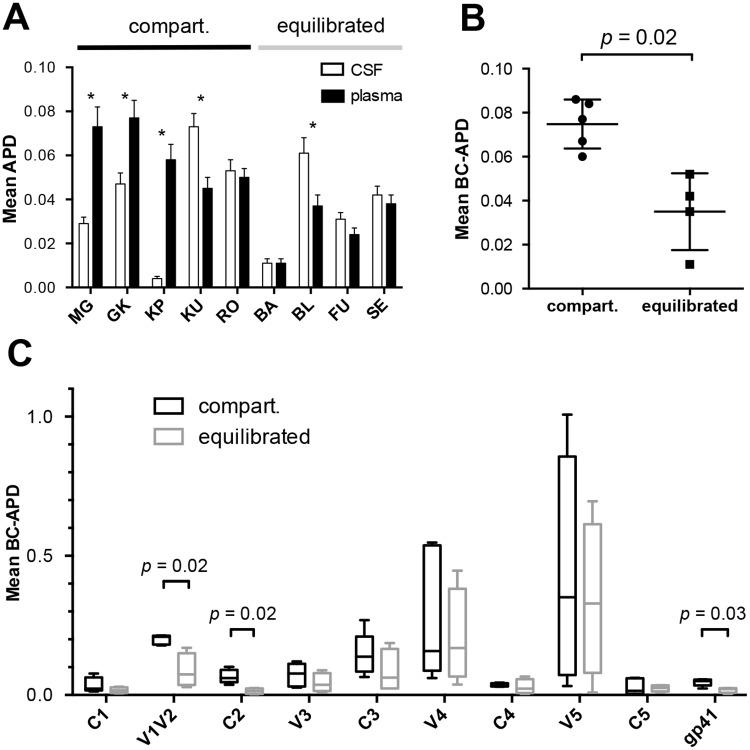 https://cdn.ncbi.nlm.nih.gov/pmc/blobs/e12e/5571919/34c766aa3971/pone.0181680.g002.jpg