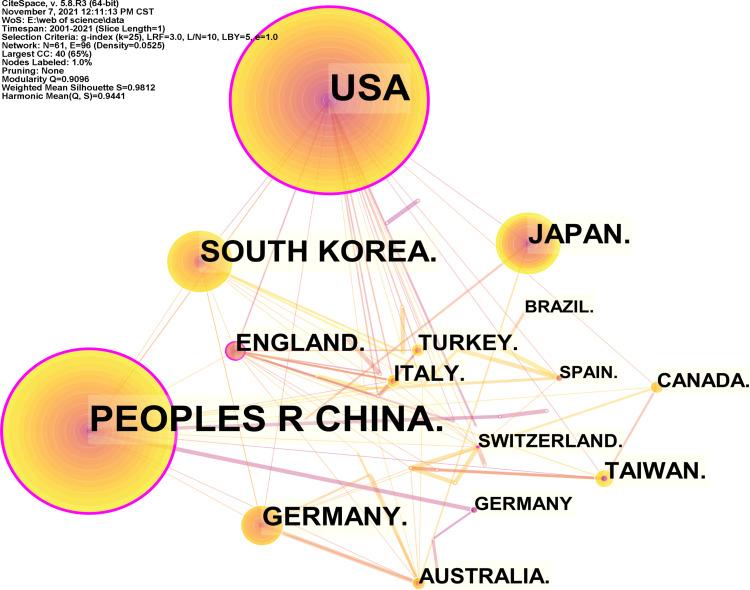 https://cdn.ncbi.nlm.nih.gov/pmc/blobs/e135/8670890/0d6e240ff819/JPR-14-3773-g0005.jpg