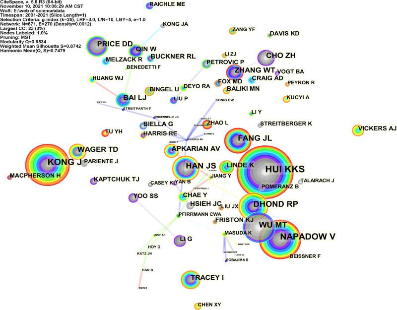 https://cdn.ncbi.nlm.nih.gov/pmc/blobs/e135/8670890/937befa1cbac/JPR-14-3773-g0006.jpg