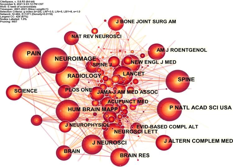 https://cdn.ncbi.nlm.nih.gov/pmc/blobs/e135/8670890/e361f591c792/JPR-14-3773-g0002.jpg