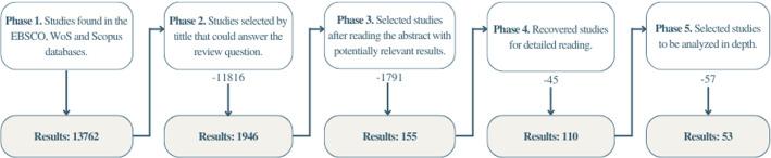https://cdn.ncbi.nlm.nih.gov/pmc/blobs/e135/9741709/d267bebbb8b8/12008_2022_1092_Fig4_HTML.jpg
