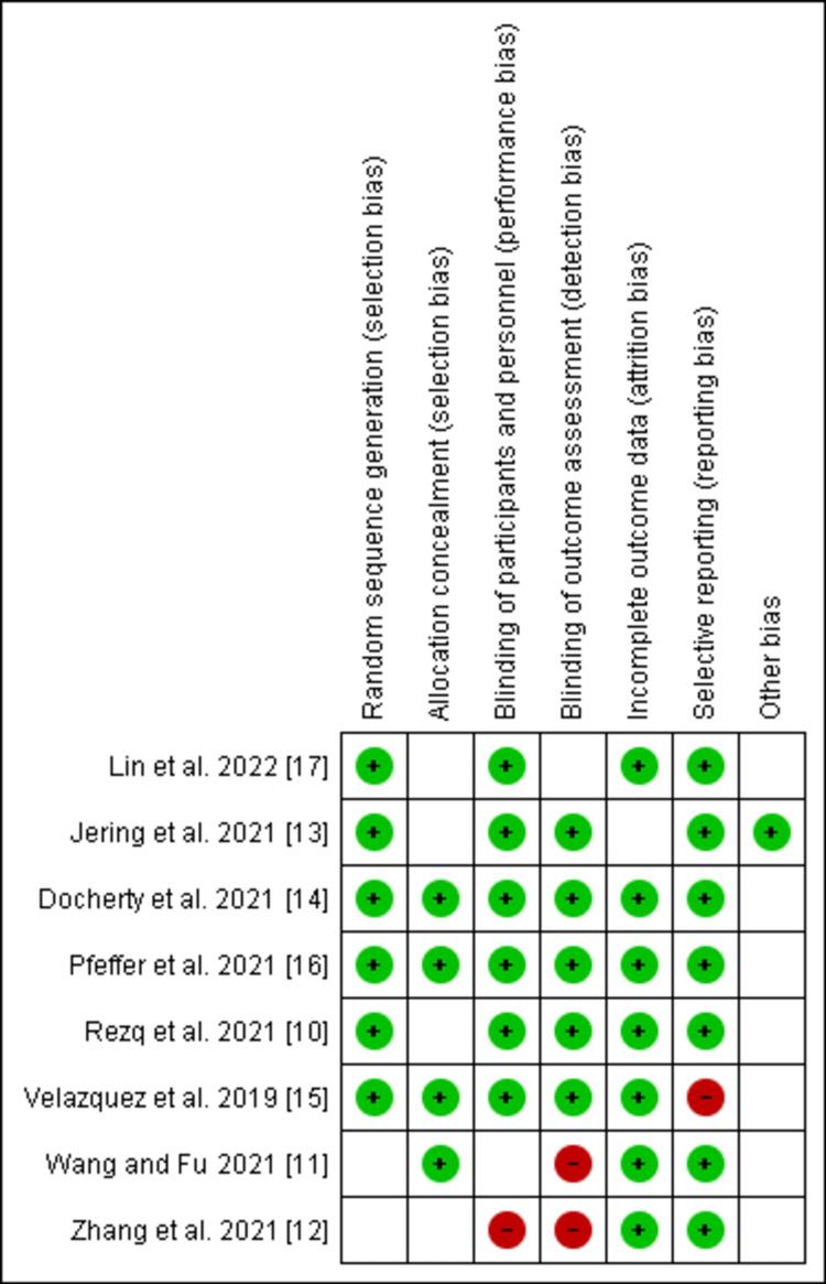 https://cdn.ncbi.nlm.nih.gov/pmc/blobs/e136/10625497/774100512257/cureus-0015-00000046547-i02.jpg