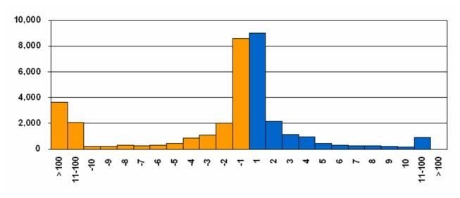 https://cdn.ncbi.nlm.nih.gov/pmc/blobs/e137/3769310/a6454f2b9677/pone.0073514.g004.jpg