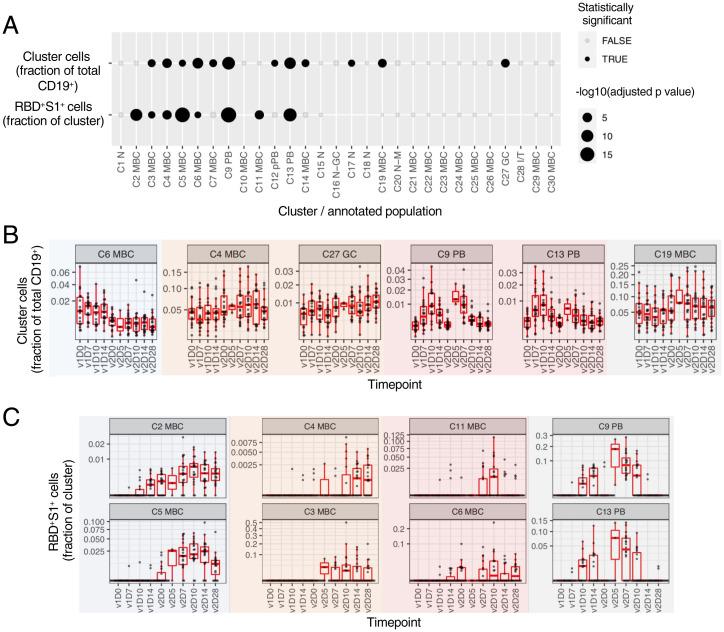 https://cdn.ncbi.nlm.nih.gov/pmc/blobs/e13a/9282446/2a40e1860c09/pnas.2204607119fig03.jpg