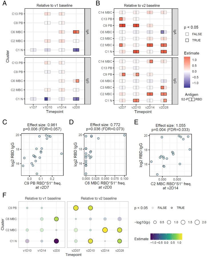 https://cdn.ncbi.nlm.nih.gov/pmc/blobs/e13a/9282446/ed3a1af01ca1/pnas.2204607119fig04.jpg