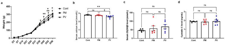 https://cdn.ncbi.nlm.nih.gov/pmc/blobs/e13b/12109430/66ba873d1e76/biomedicines-13-01166-g002.jpg